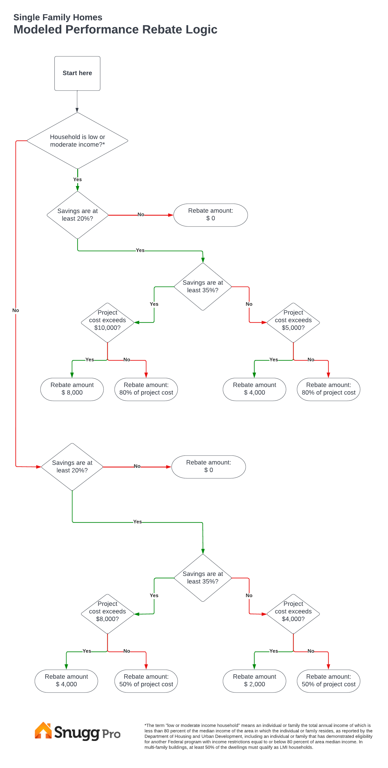 unidad-define-rebate-types-for-sales-processes-salesforce-trailhead