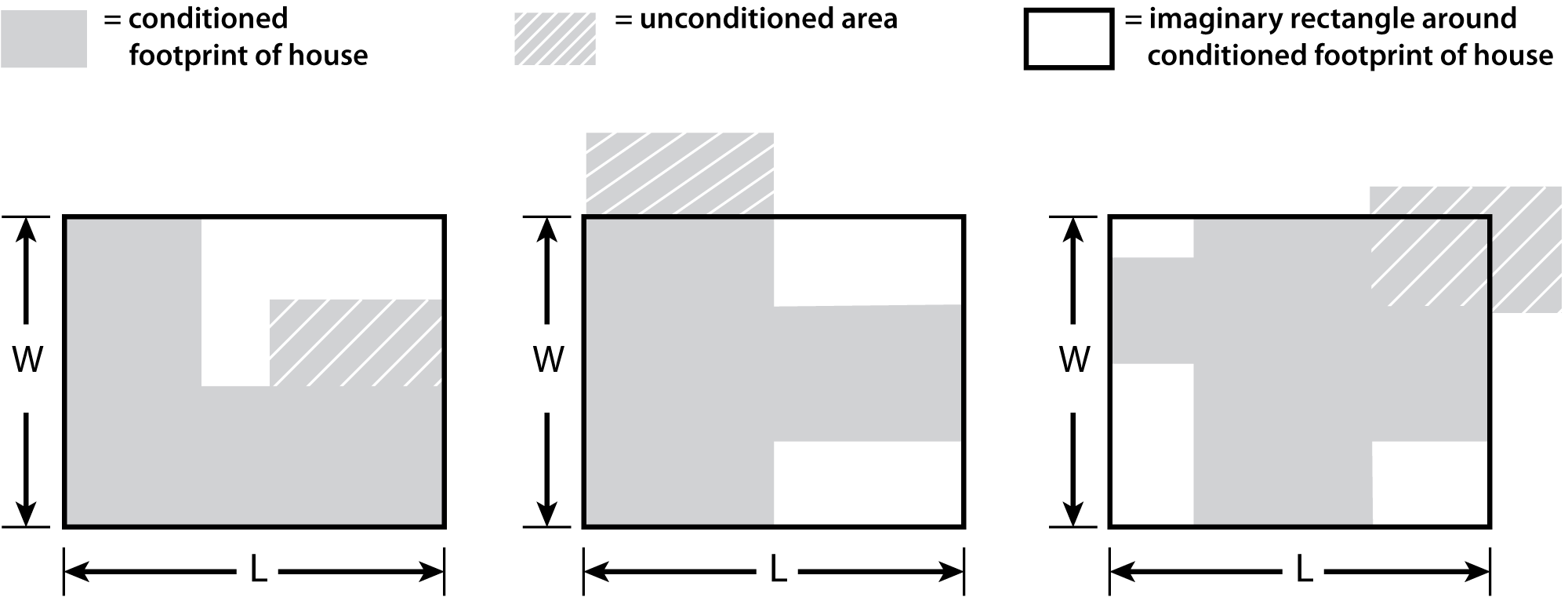 KB Length And Width Of Home Snugg Pro